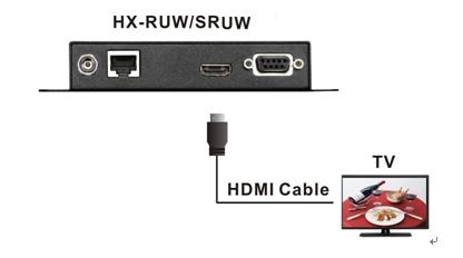 Connect the control PC and HX-RUW/SRUW with a RS-232 cable. 2.