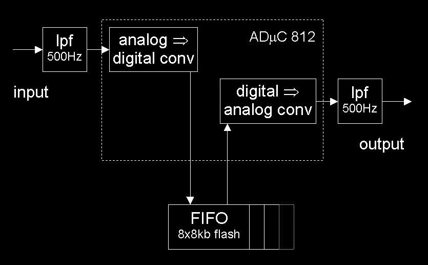 In practice, this task was too complicated to be completed by a microcontroller in real time [8]. Additionally, the standard bandwidth function (fig.