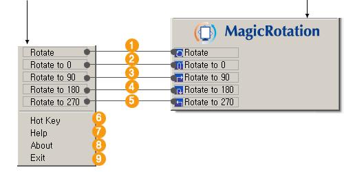 Overview Interface Troubleshooting When Rotation is functioning, part of MagicTune Program may not operate normally.