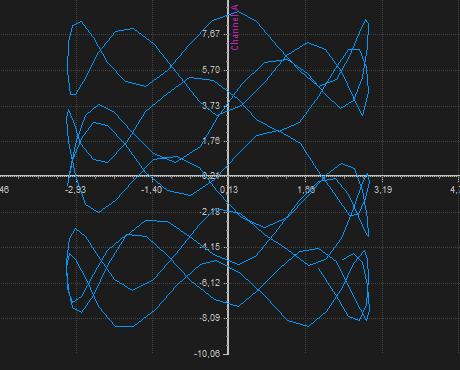 sine waves mentioned before.