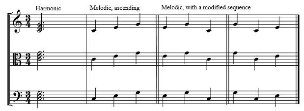 5. Major Triads A triad is a collection of three pitches played simultaneously (harmonic triad) or in sequence (melodic triad). A Major triad is comprised of the first, third and fifth scale degrees.