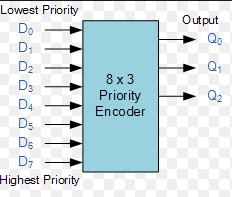 ENCODER An encoder is a device, circuit, transducer, software program, algorithm or person that converts information