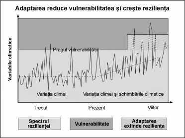 Tabelul 2: Gradul de impact al ciclului complet de prevenire a schimbărilor climatice Impactul măsurilor de prevenire a schimbărilor climatice Măsuri