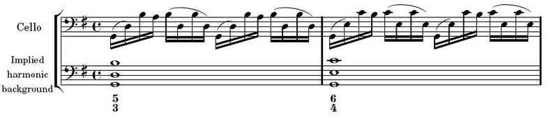Figure 2: Baroque figured bass seventh. Bm7b5 = B D F A ; B is the root, D is the minor third, F is the flat fifth and A is the seventh.
