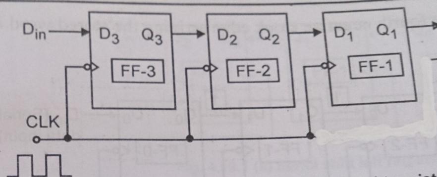 4) Power Dissipation is 10 Mw. 5) Supply voltage required is +5 V. 6) Noise margin is 0.4 V b) Draw the logic diagram of bi-directional buffer IC 74245.