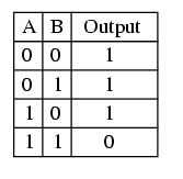Boolean expression Y= AB h) Draw the given Boolean expression use one AND gate and one OR gate. y = AB + BC.