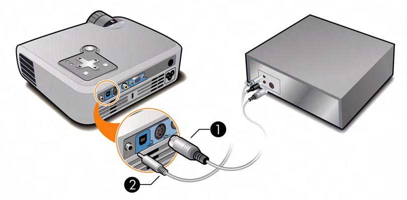 Connecting an S-video source Examples: DVD players, VCRs, cable boxes, camcorders, and video gaming devices