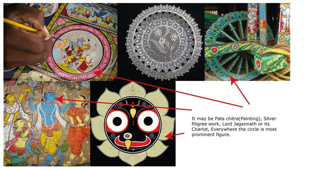 Fig 8: Other major traditional art and craft forms.