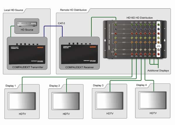 multi-channel TOSLink or