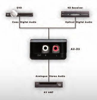 AU-D3 Digital to Analogue Audio Converter (DAC) The AU-D3 is designed to convert either Coaxial or Optical digital signals to analogue stereo audio.