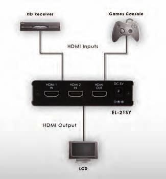 EL-21SY v1.3 HDMI 2-Way Switcher Each switcher in the Elector Range is compatible to v1.3 HDMI specifi cations, supporting up to 16 bit Deep Colour together with High Defi nition audio. v1.3 HDMI, HDCP 1.