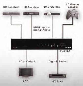 EL-41AT v1.3 HDMI & Digital Audio 4-way Switcher Each switcher in the Elector Range is compatible to v1.