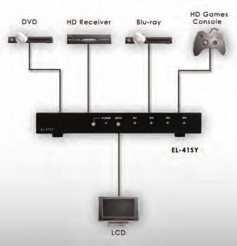 EL-41SY v1.3 HDMI 4-Way Switcher Each switcher in the Elector Range is compatible to v1.3 HDMI specifi cations, supporting up to 16 bit Deep Colour together with High Defi nition audio. v1.3 HDMI, HDCP 1.