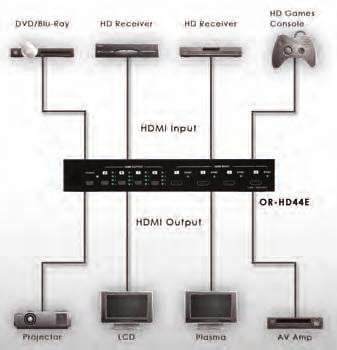 OR-HD44E v1.3 HDMI 4 x 4 Matrix Switcher Each HDMI matrix in the Orbit range of full matrix switchers is compatible to v1.