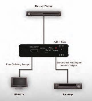 AU-11SA v1.3 HDMI Audio De-embedder with built in Repeater The AU-11SA is an advanced solution for HDMI to HDMI repeating with Audio de-embedding. Its compatible with v1.