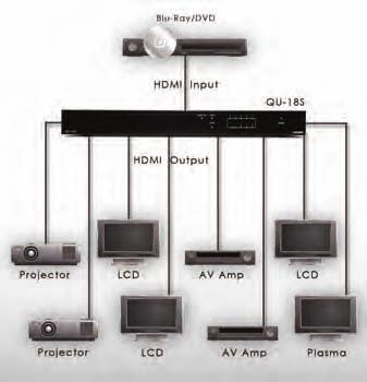 QU-18S v1.3 HDMI 1 to 8 Rack Mountable Distribution Amplifi er Each splitter in the Quantum Distribution Amplifi er Series is compatible to v1.