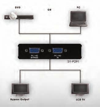 SY-P291 PC/HD to PC/HD Scaler Converter with Bypass output The Synergy range of format converters provide