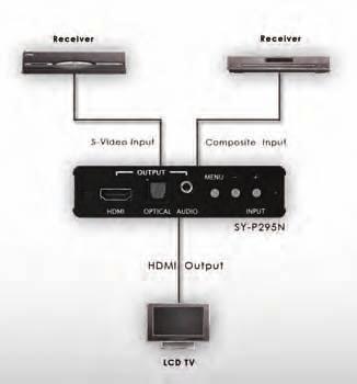 SY-P295N Analogue to HDMI Converter Scaler with Audio The Synergy range of format converters provide solutions across the board in home and professional installation scenarios.