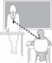 IN THE CLASSROOM The teacher wears the Microphone on the Neck Cord supplied.