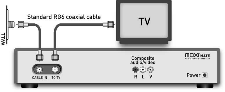 Attach one end of the composite audio cables to the Left (L) and Right (R) audio outputs of the Moxi Mate and the other end to the respective L and R inputs of the TV or receiver. 3.