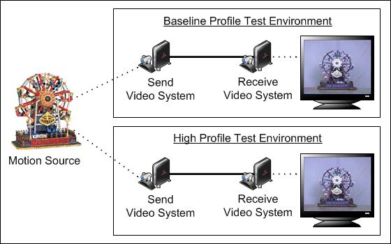 Figure 1: Side-By-Side Test Environment T es ting Details S tep 1 - E s tablis hing the R es olution B as eline Prior to the start of the formal testing, WR placed a series of test calls to establish