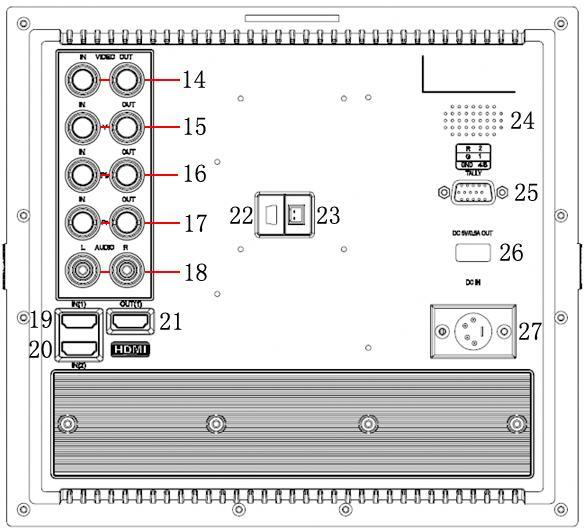 14. SDI signal output / input 15. Y signal input / output; 16. Pb signal input / output; 17. Pr signal input / output; 18. Audio (L/R) input; 19. HDMI 1 signal input; 20.