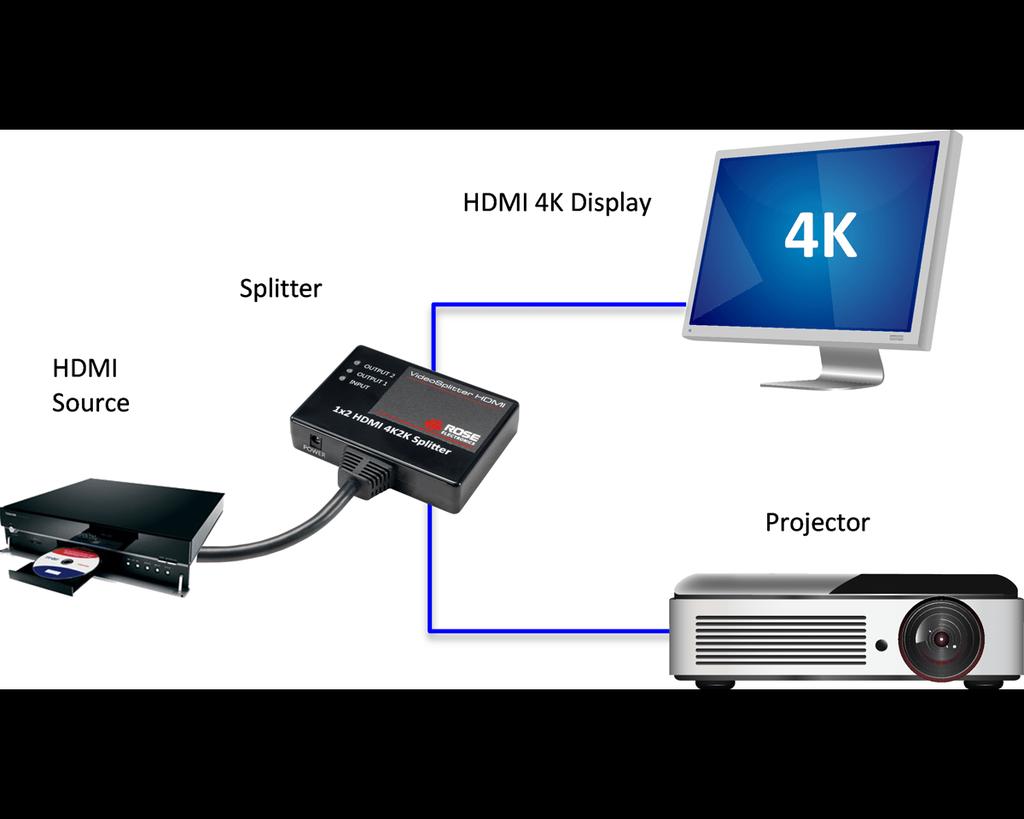 Package Contents The package contents consist of the following items: VideoSplitter HDMI 4K PT User manual Additional Items that may be required HDMI cable CAB-HDMIMF006 (M/F) 6ft (2.