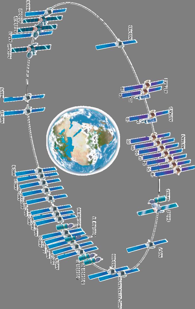 The SES GLOBAL Fleet Largest satellite fleet with 43