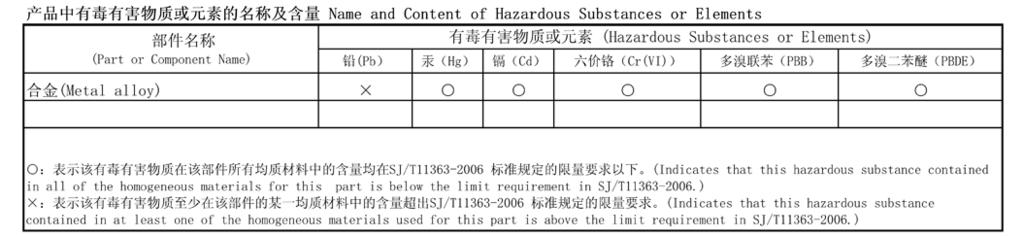 Appendix C3: China RoHS Electronic Industry Standard of the People s Republic of China, SJ/T11363-2006, Requirements for Concentration Limits for Certain Hazardous Substances in Electronic