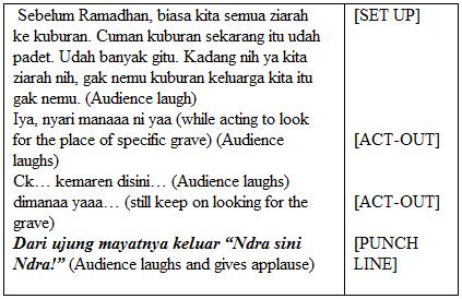 audience into his talk. The verse above is always told by the performer to attract audience s attention in his opening as a hook. The comic usually change the second line in rhyming.