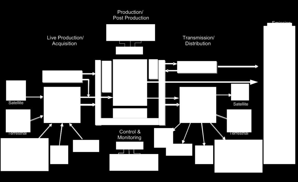 transitioning to UHDTV1 production and for mixed UHDTV1 / HDTV / SDTV production. Figure 2 UHDTV Ecosystem Reference Diagram 4.
