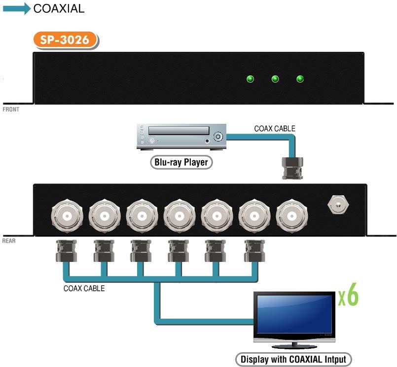 HARDWARE INSTALLATION 1. Connect a camera or other devices equipped with 12G/6G/3G/HD/SD-SDI outputs to SP-3026 12G/6G/3G/HD/SD-SDI input. 2.