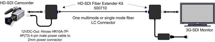 HD-SDI Solutions 3G-SDI Fiber Extender Kit (500710) Includes a Hirose HR10A-7P-4P(73) 4 Pin Male
