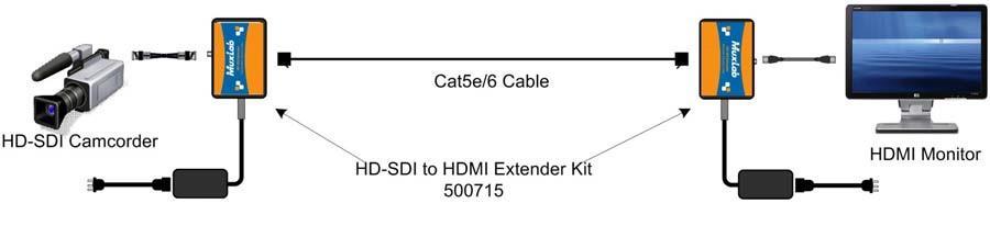 Up to 400 ft (122m) via Cat6 cable Supports SDI-SMPTE 259M-C