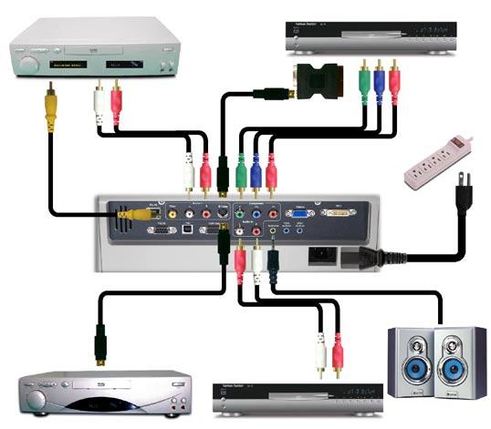Installation Connect the Video Video Output 3 4 2 5 1 6 S-Video Output DVD Player, Settop Box, HDTV receiver Audio Output Due to the difference in applications for each country, some