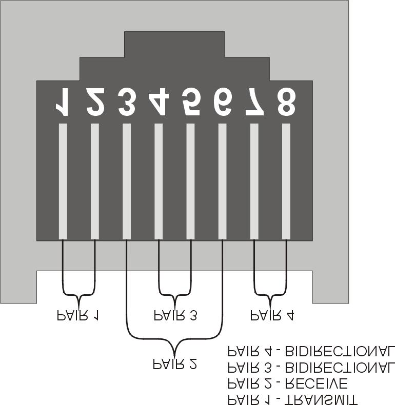Figure 4-8: Transmission Pairs
