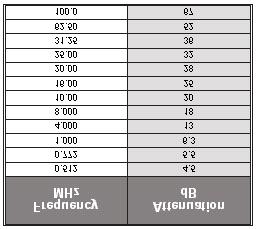 Table 4-3: CAT5