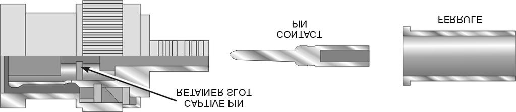 A Figure 4-21: BNC