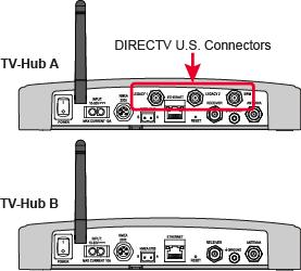 Introduction There are two versions of TV-Hub: TV-Hub A: Supplied with North American systems; includes a built-in DIRECTV SWM (single wire multiswitch) with its associated connectors on the rear