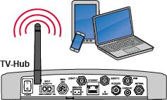 Network Settings Connecting to the TV-Hub Using its Built-in Wi-Fi You can connect any Wi-Fi enabled mobile device (such as a smartphone, tablet, or laptop) to the TV-Hub via its built-in wireless