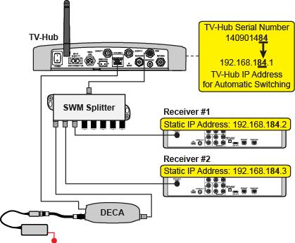 Receiver Settings Configuring DIRECTV Receivers for Automatic Switching To establish communications between the TracVision system and each SWM-compatible DIRECTV receiver for automatic satellite