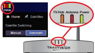 Troubleshooting TV-Hub Status Indicators Status lights on the Home page of the web interface and on the front of the TV-Hub itself indicate the current status of the system and can help you identify