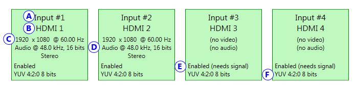 1 Inputs An input box contains the following information about the video and audio signal detected by your encoder.