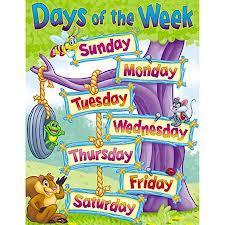 UNIT 2: Plans for the weekend SPEAKING: The days of the