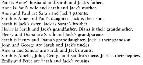Paul is Anne s husband And Sarah and Jack s Created by: Irma America