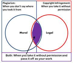 Plagiarism Is Illegal! According to U.S.