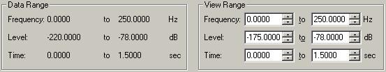 The View Range section on each tab allows you to set the range of the Frequency, Level, Time, and Amplitude axes as appropriate for each plot: Shows the loudspeaker-room response to a low frequency