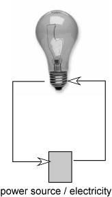 LIGHT is - To The Industrial Designer