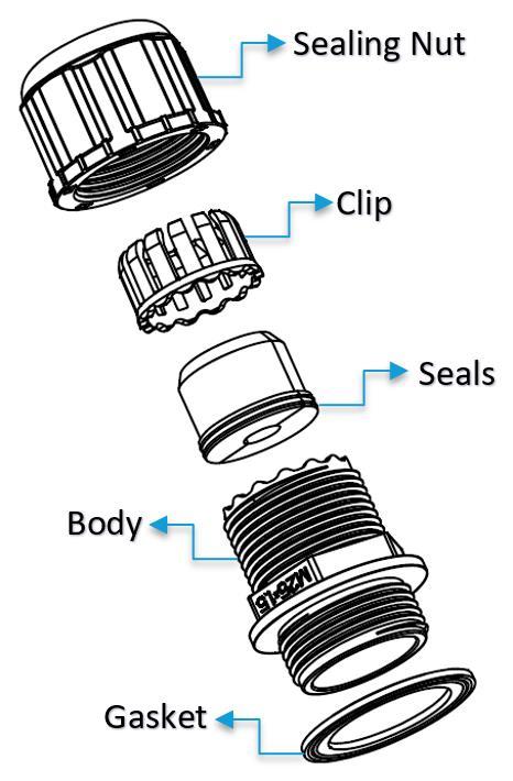 9.3 Cable Assemblies 9.3.1 Power Supply and Ethernet Module Figure 44: Power cable (left) and Ethernet (right) assembly components 9.3.2 Assembly Steps The steps explained below cover the power cable assembly process in detail.