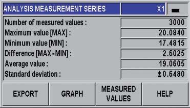 Measurement series The ND 287 can store measurement series with up to 10 000 measured values.